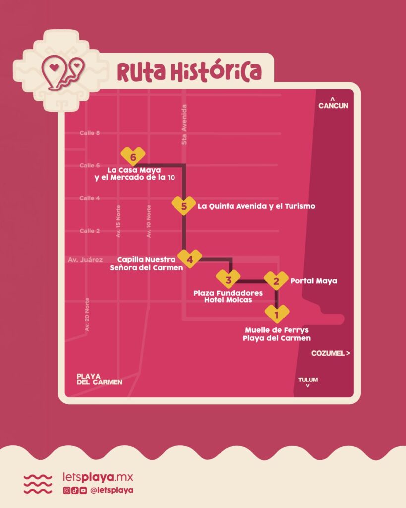 Ruta Histórica